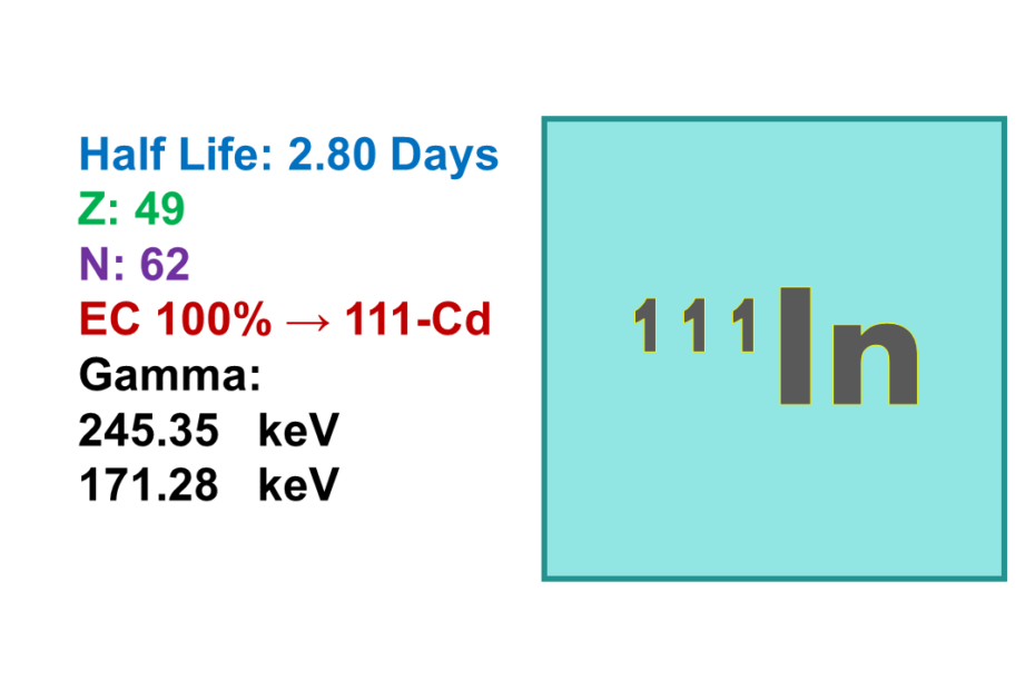 111In-Indium Chloride