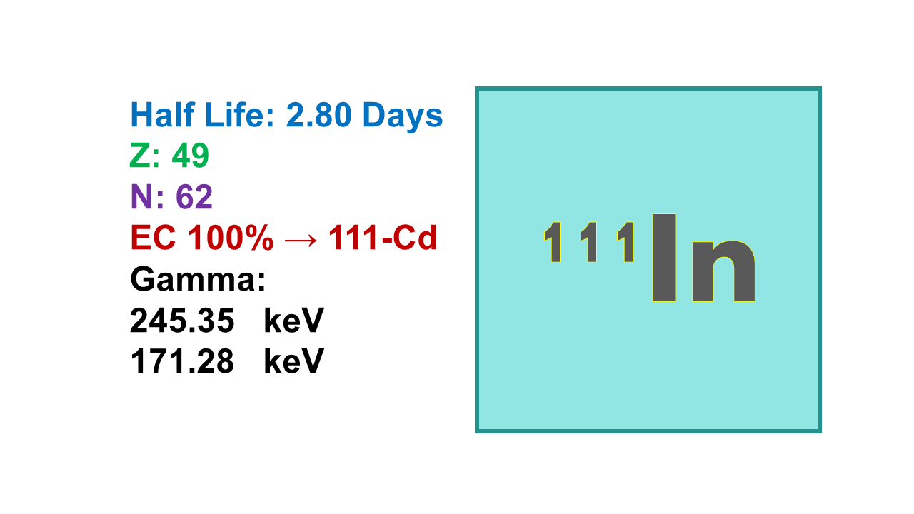 111In-Indium Chloride