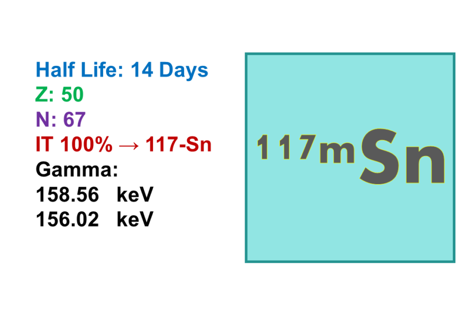 Tin-117m (117mSn)