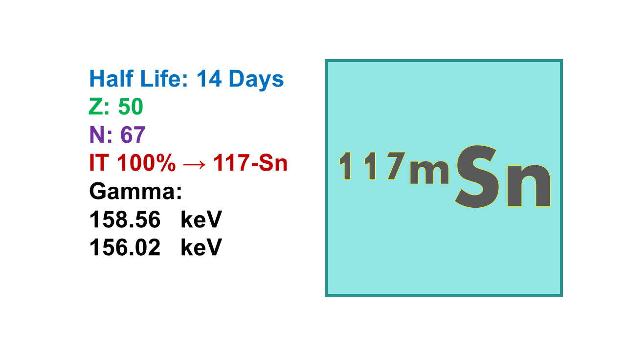 Tin-117m (117mSn)