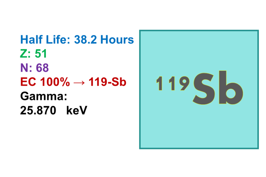 Antimony-119 (119Sb)