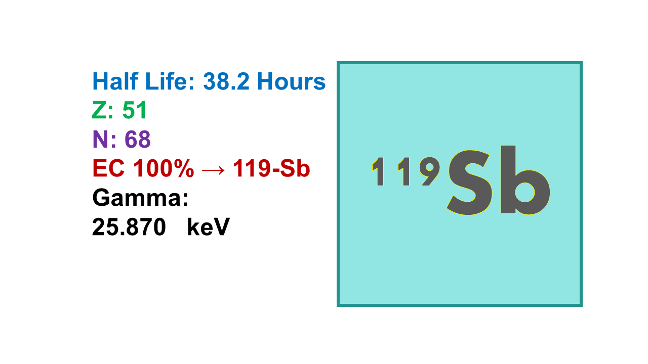 Antimony-119 (119Sb)