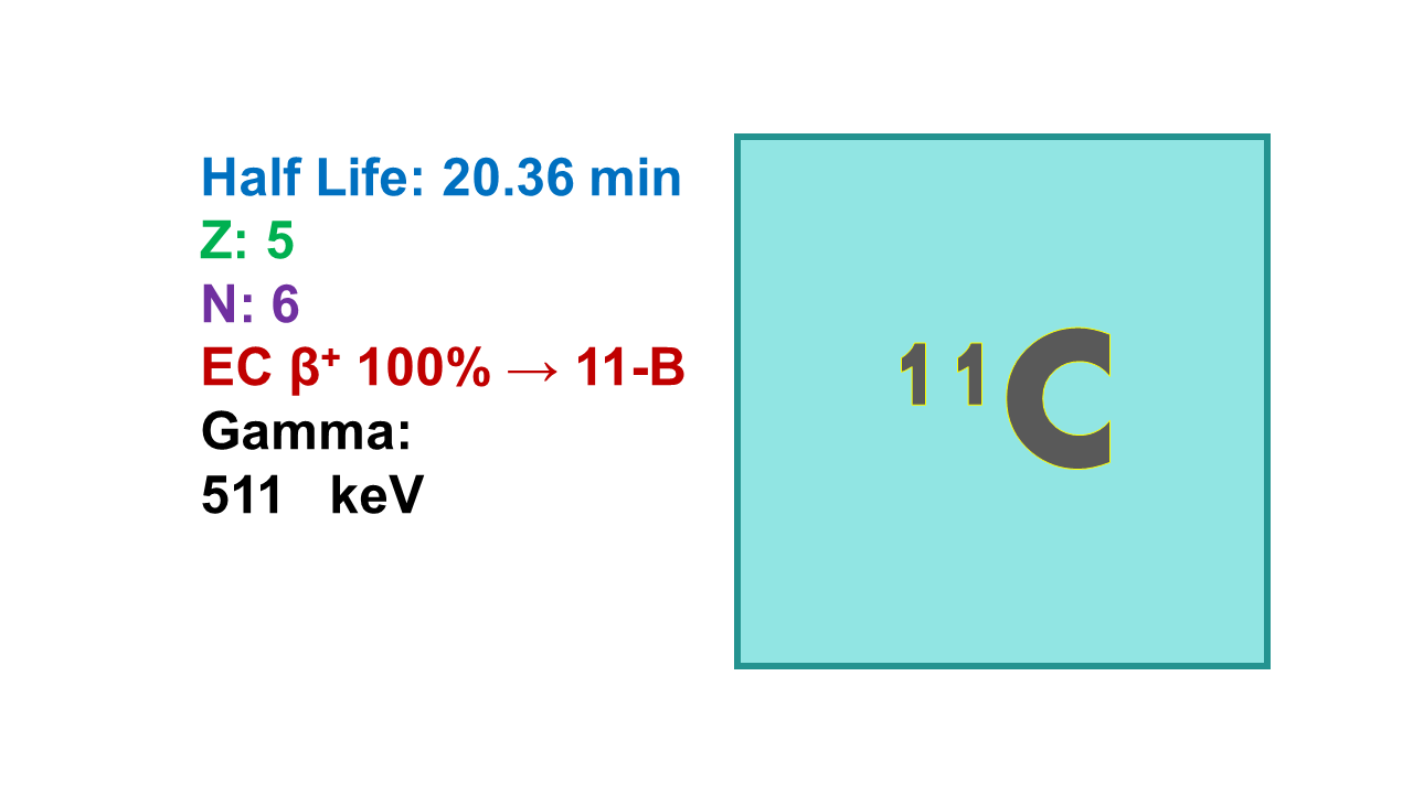 Carbon-11 (11C)