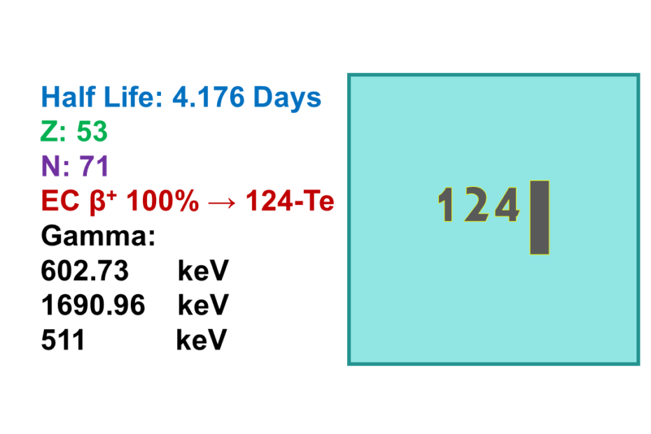 Iodine 124 (124I)