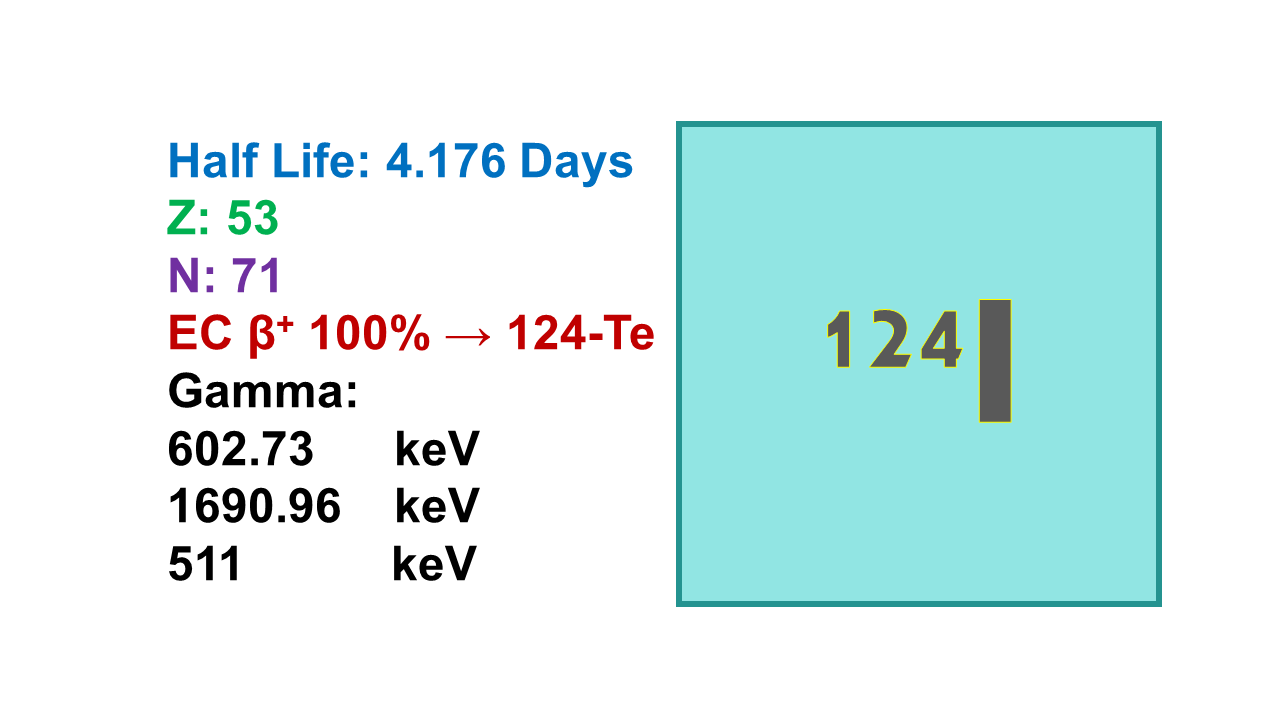 Iodine 124 (124I)