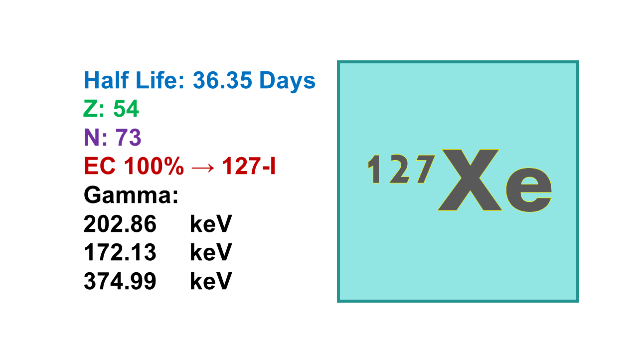 Xenon-127 (127Xe)