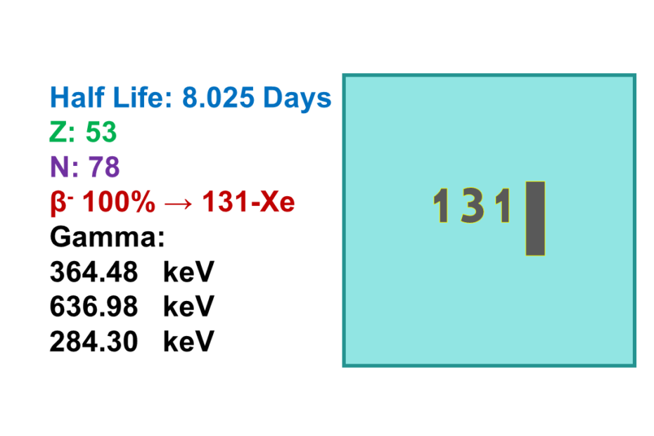 Iodine-131 (131I)