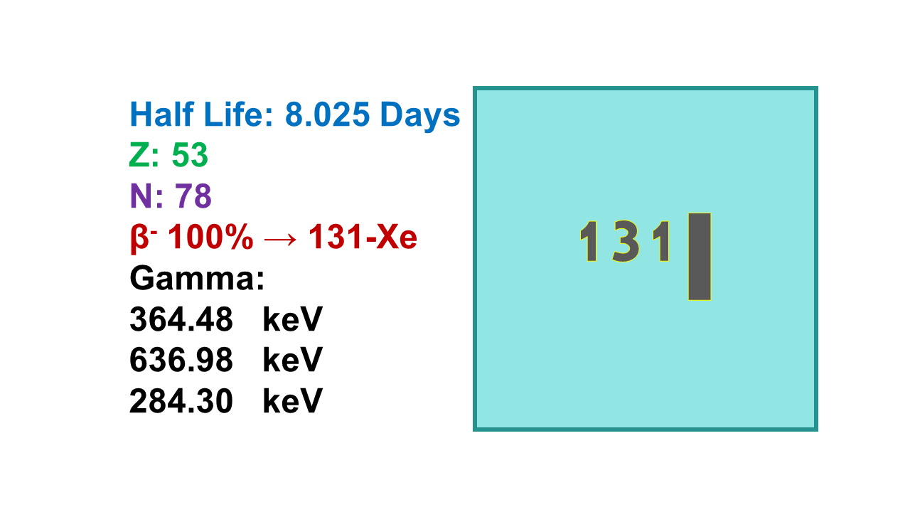 Iodine-131 (131I)