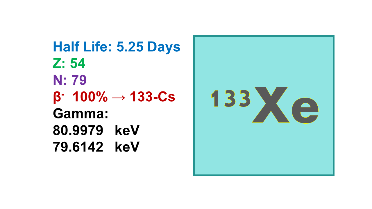 Xenon-133 (133Xe)