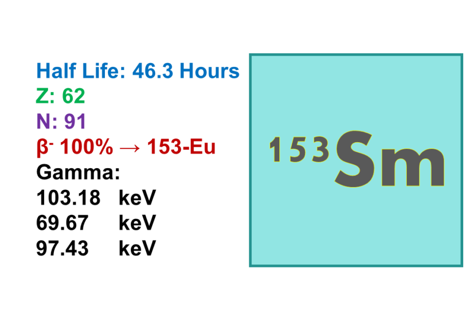 Samarium-153 (153Sm)