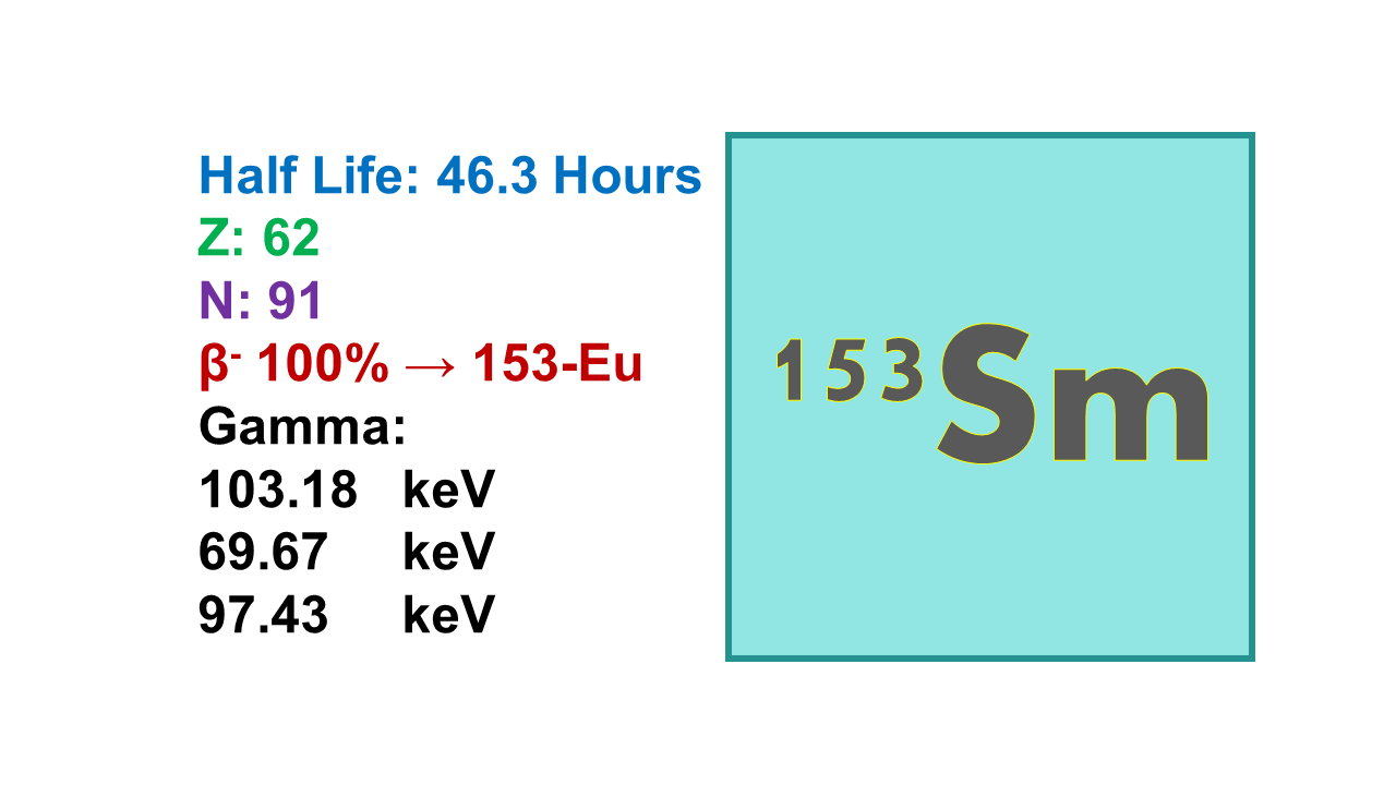 Samarium-153 (153Sm)