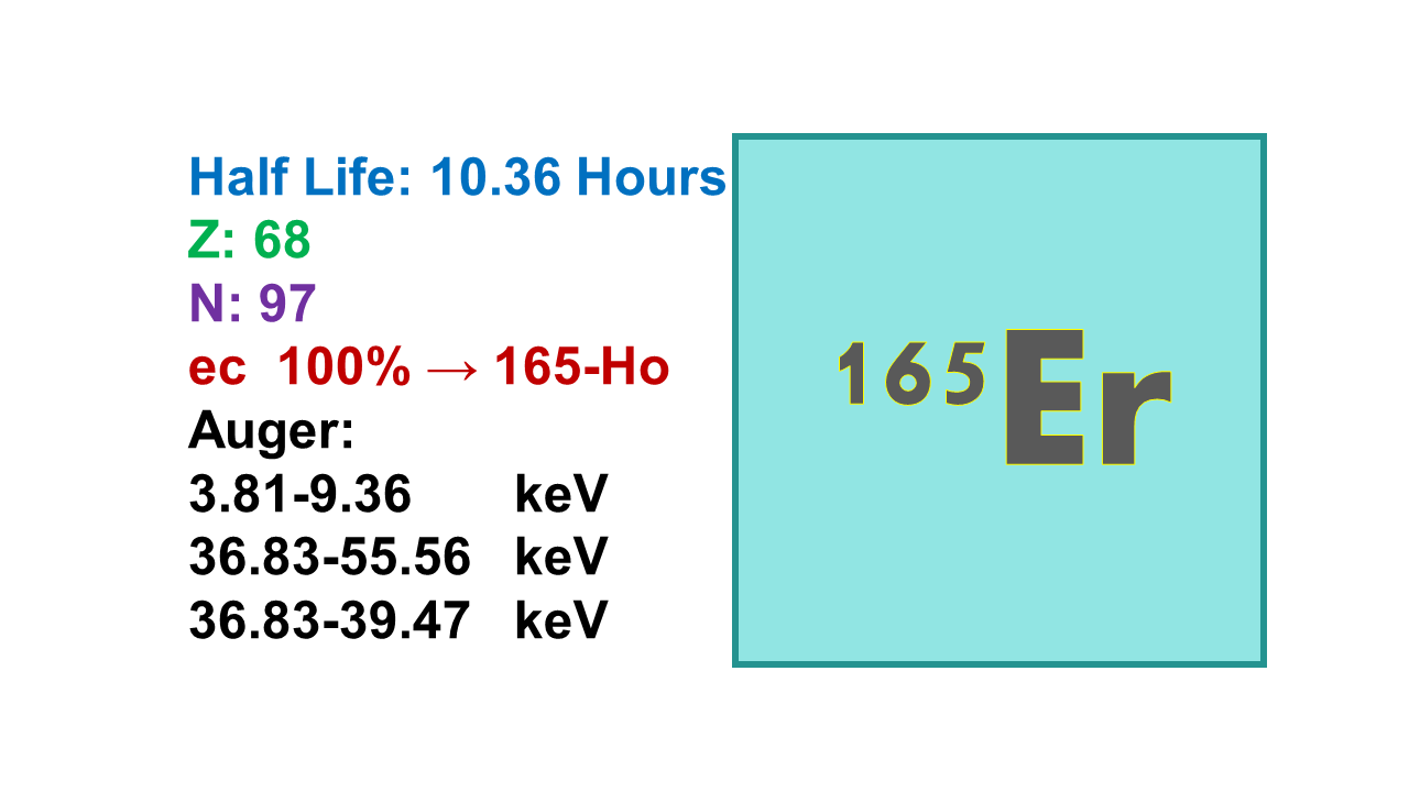 Erbium-165 (165Er)