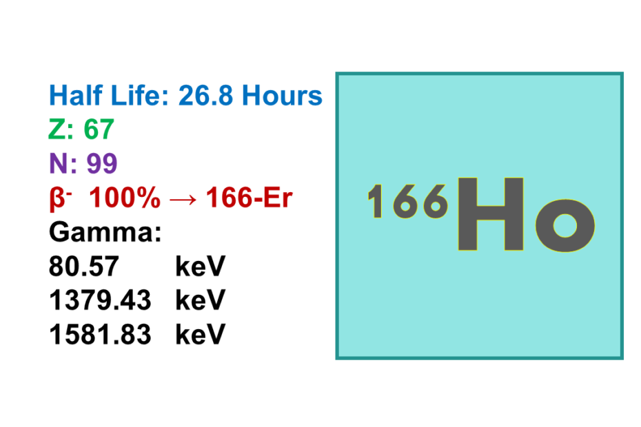 Holmium-166 (166Ho)