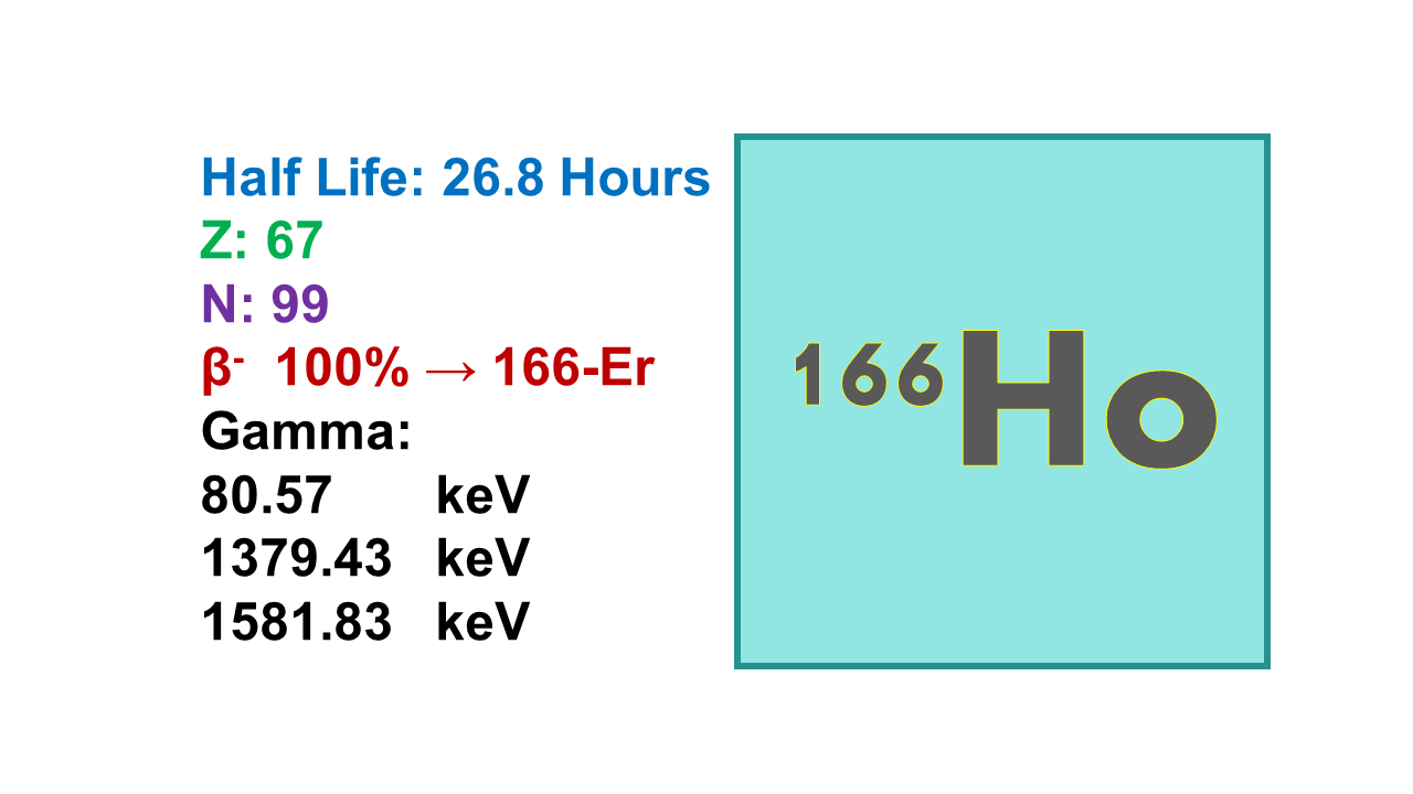 Holmium-166 (166Ho)