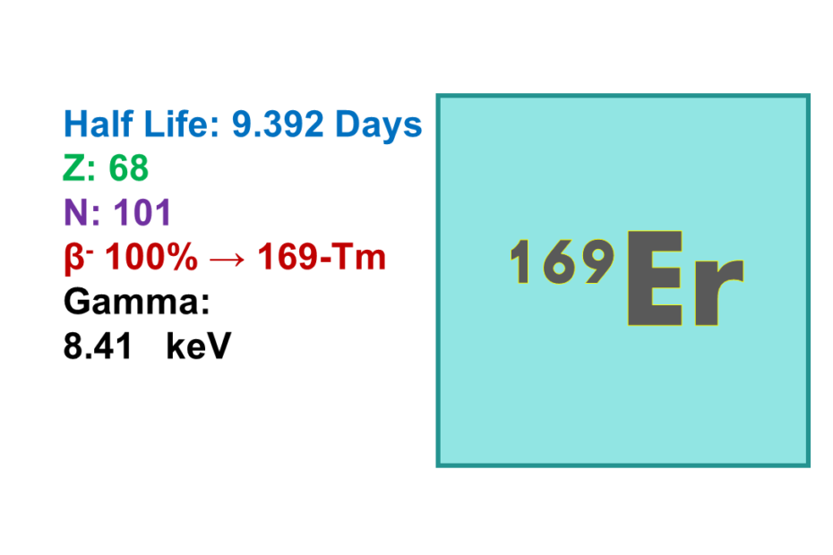 Erbium 169 (169Er)