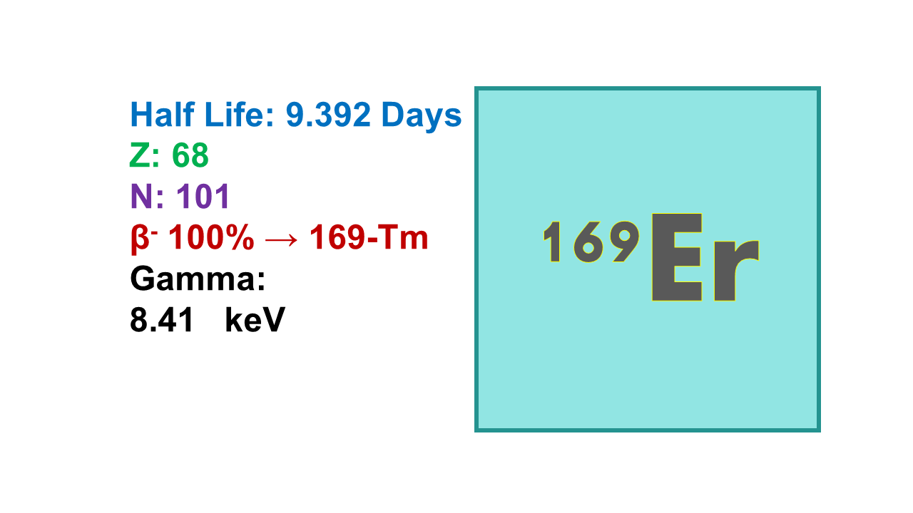 Erbium 169 (169Er)