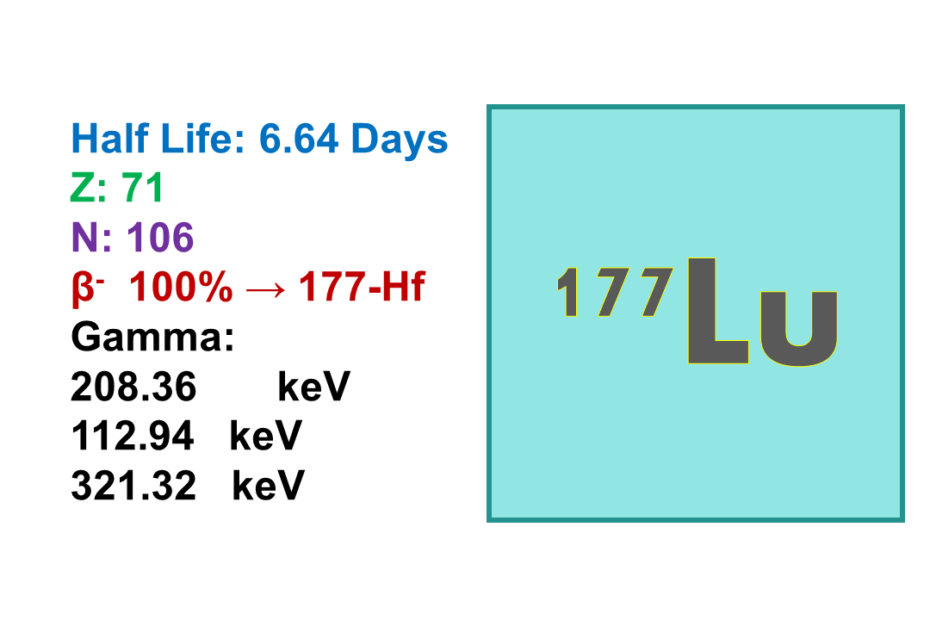 Lutetium 177 (177Lu)