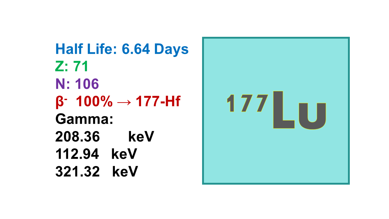 Lutetium 177 (177Lu)