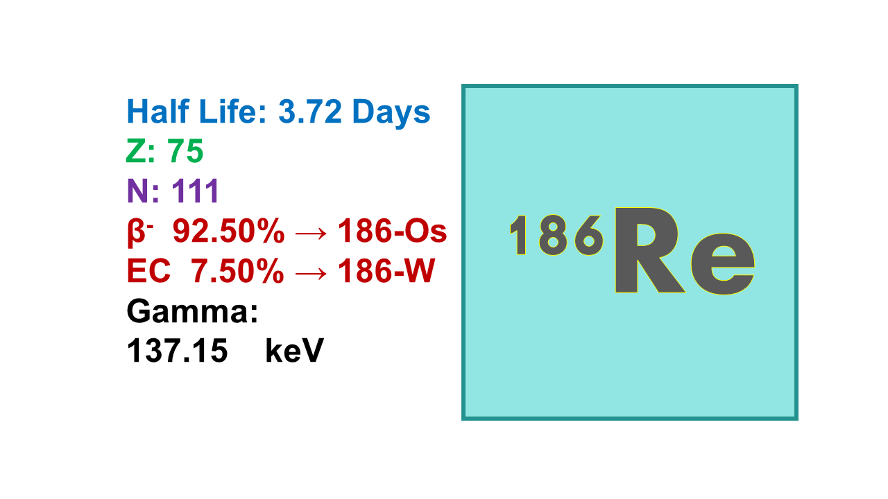 Rhenium-186 (186Re)