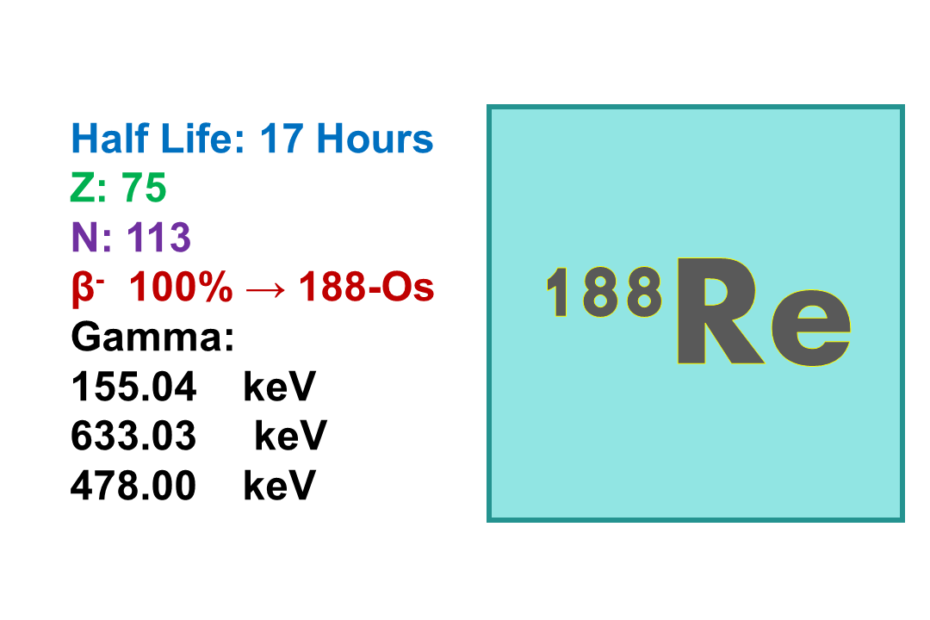 Rhenium-188 (188Re)