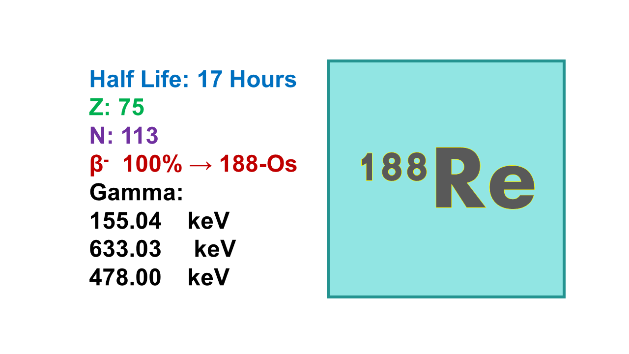 Rhenium-188 (188Re)