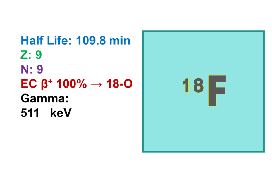 Fluorine-18 (18F)