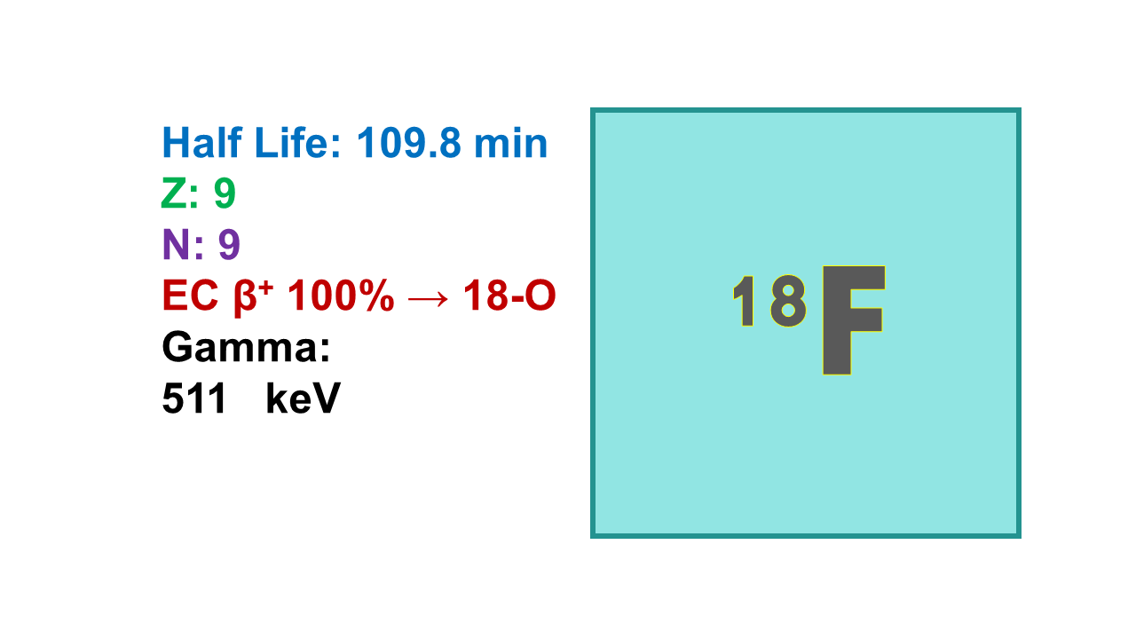 Fluorine-18 (18F)