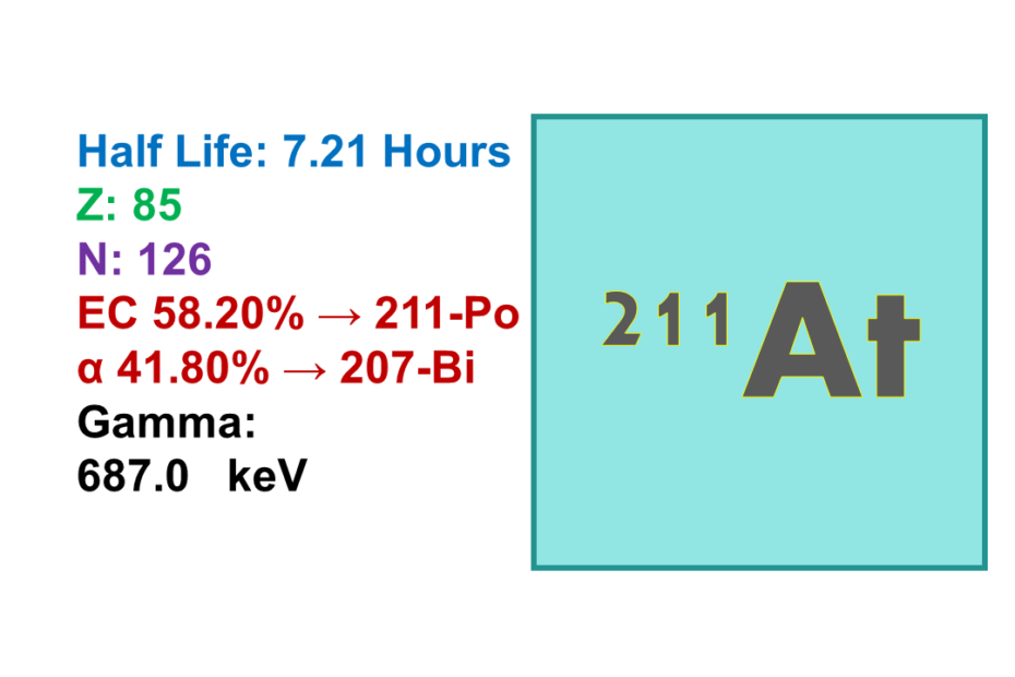 Astatine-211