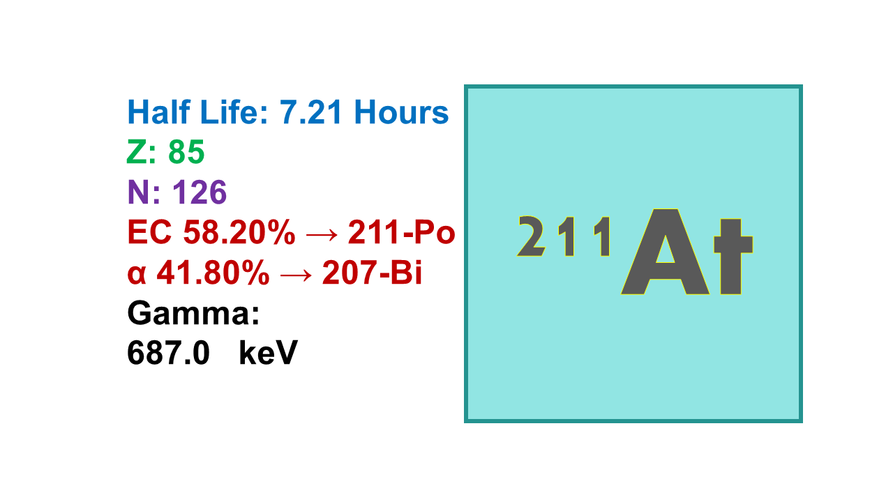 Astatine-211