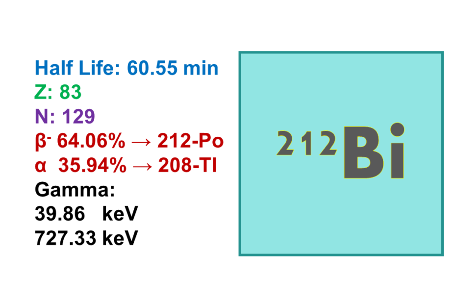 Bismuth 212 (212Bi)