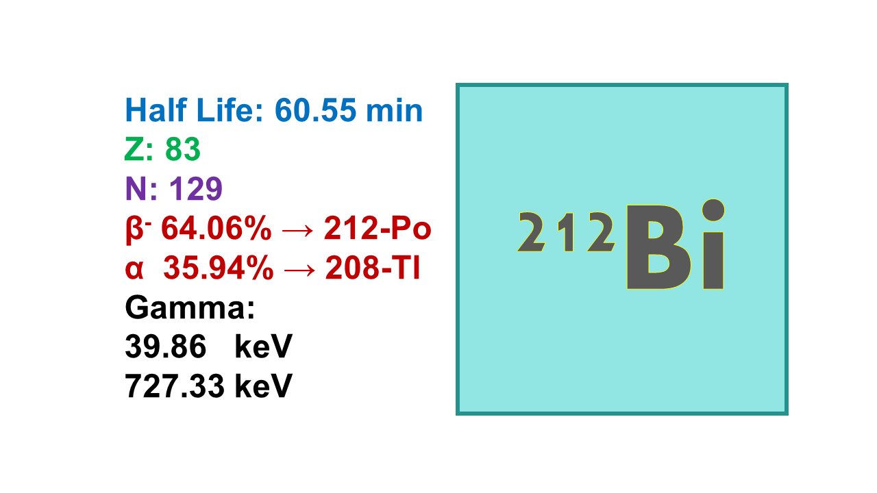 Bismuth 212 (212Bi)