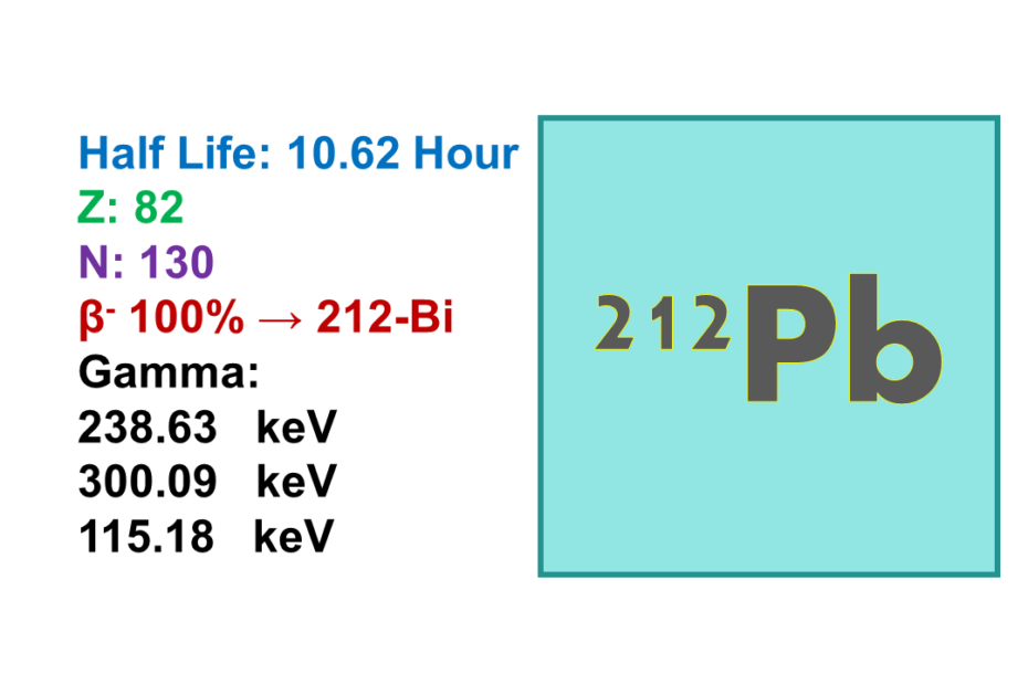 Lead 212 (212Pb)