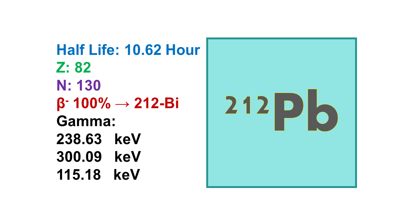 Lead 212 (212Pb)