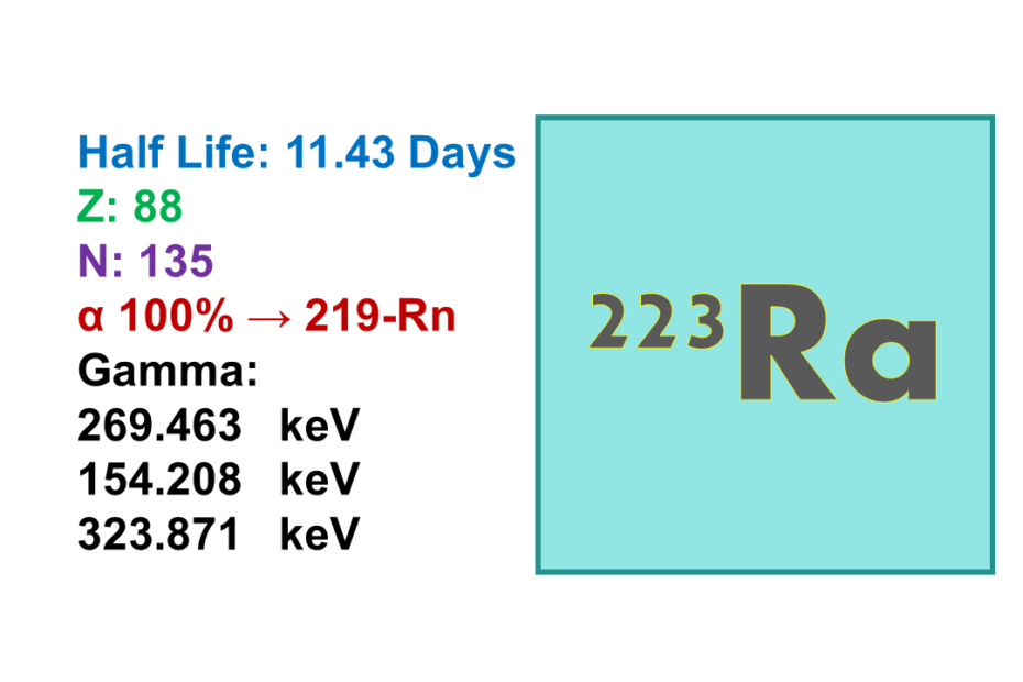 Radium-223 (223Ra)