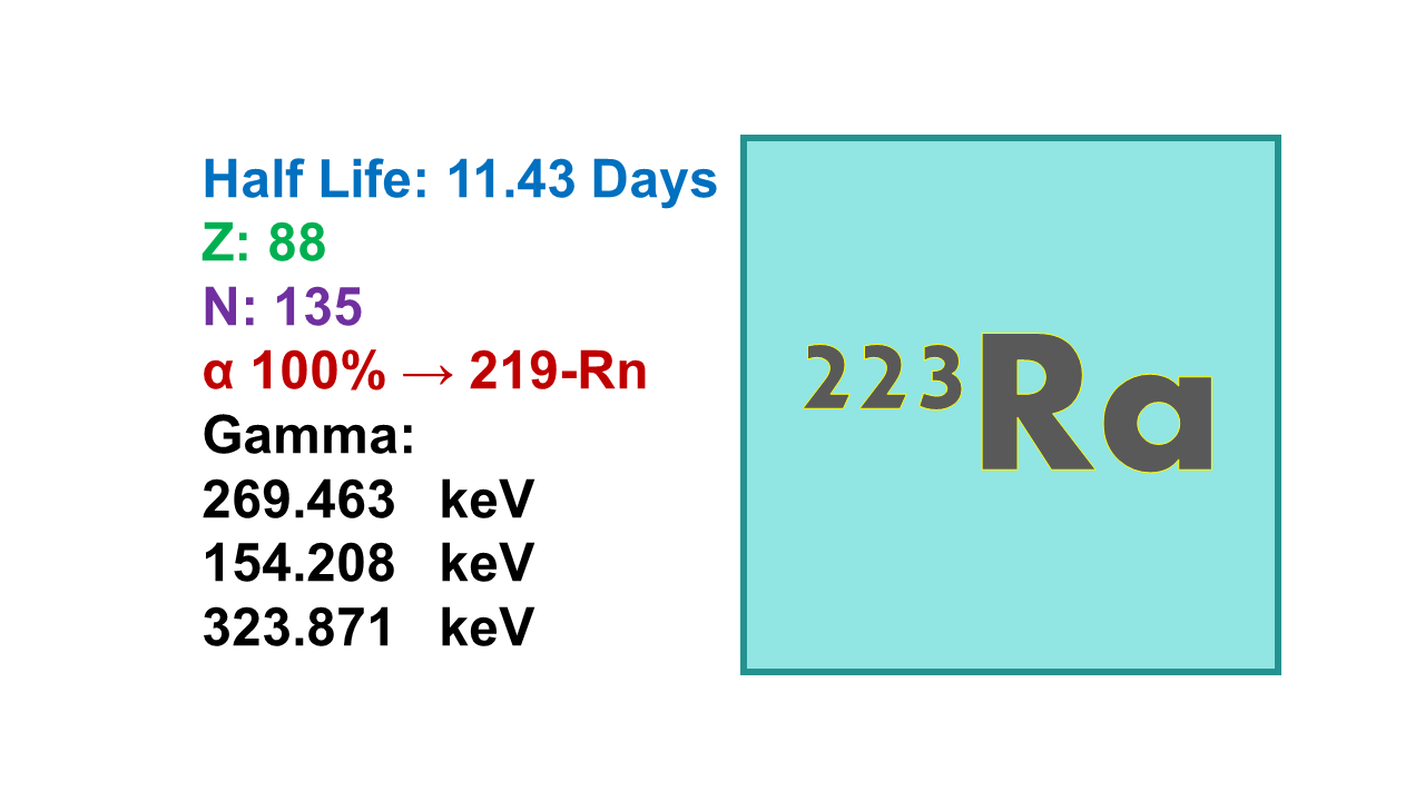 Radium-223 (223Ra)