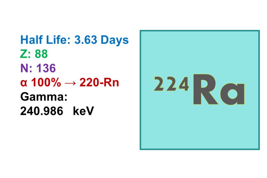 Radium-224 (224Ra)