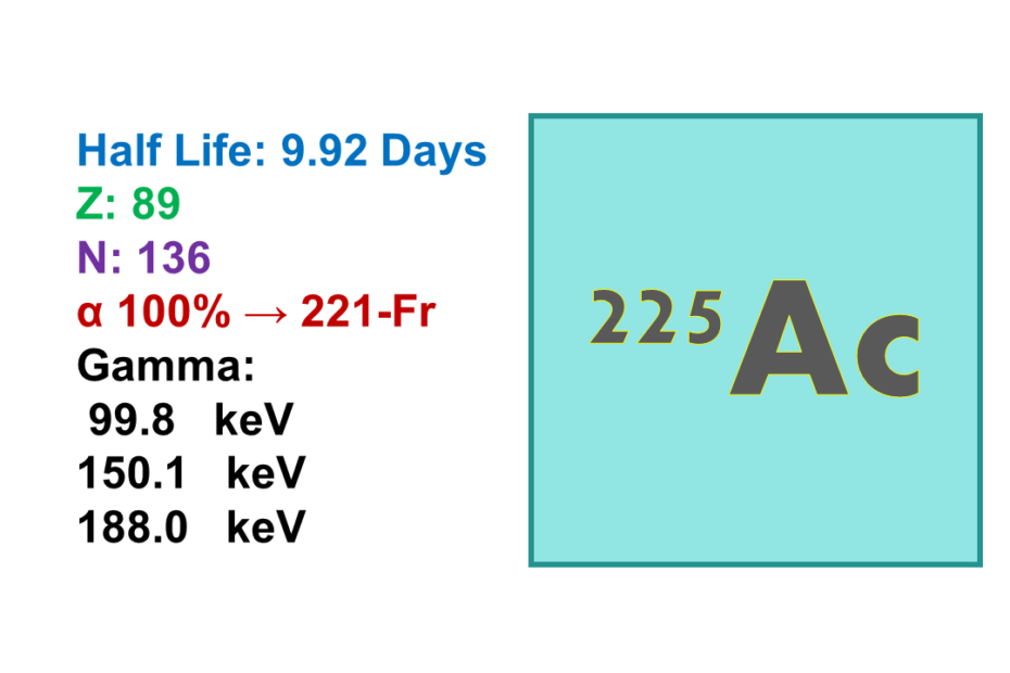 Actinium-225