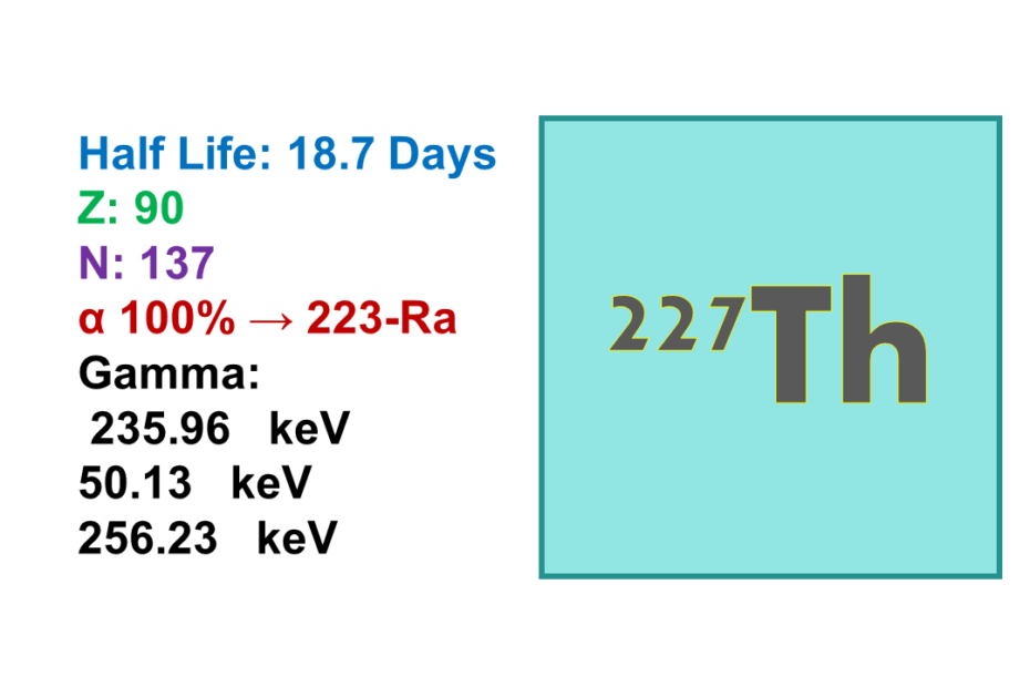 Thorium-227 (227Th)