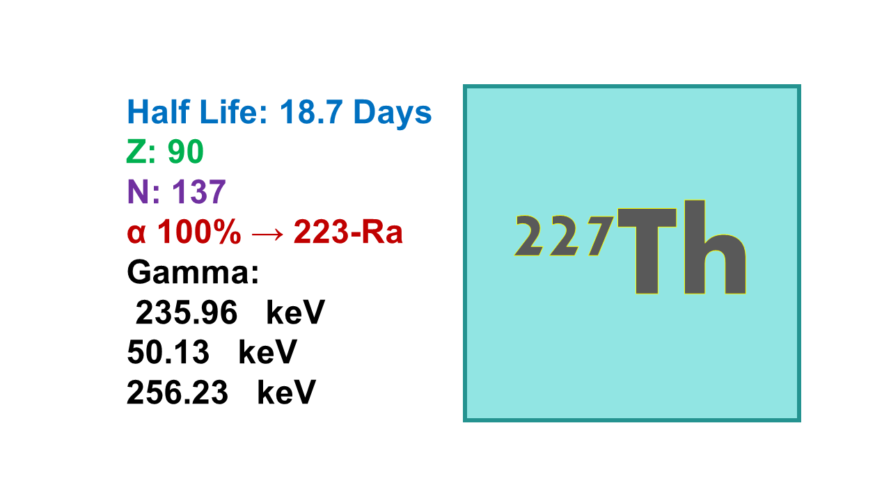 Thorium-227 (227Th)