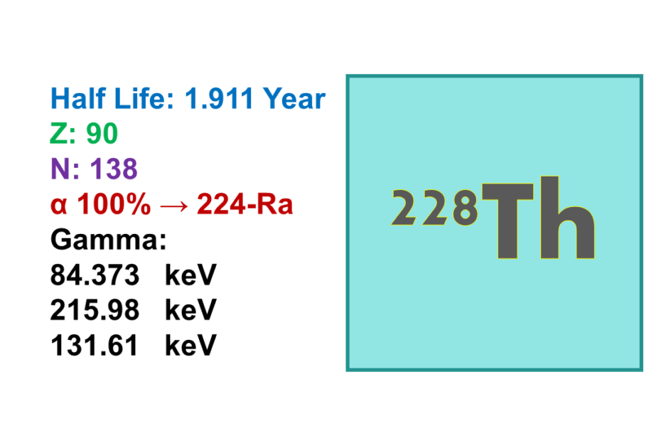 Thorium-228 (228Th)