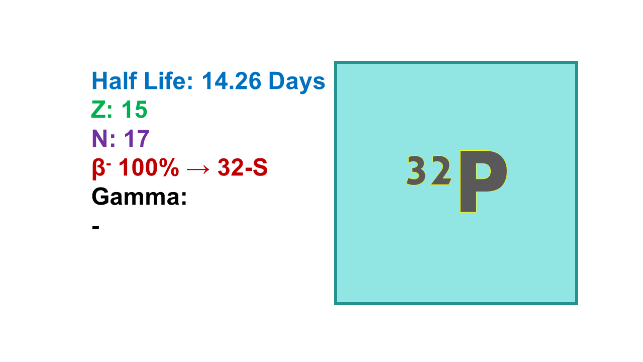 Phosphorus-32 (32P)