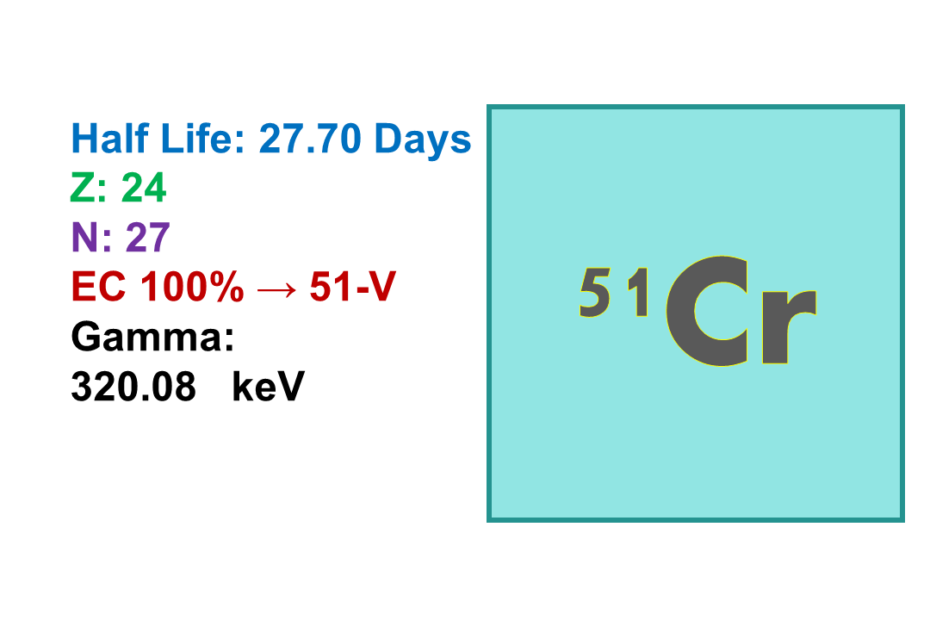 Chromium 51 (51Cr)