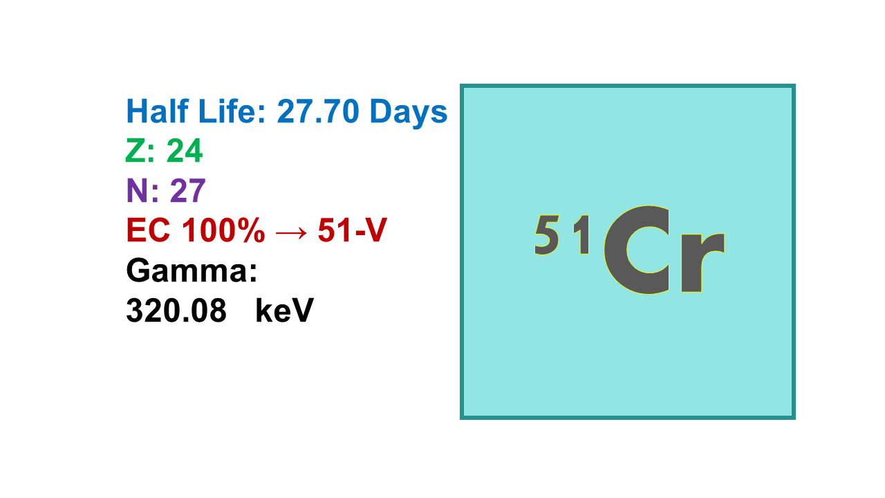 Chromium 51 (51Cr)