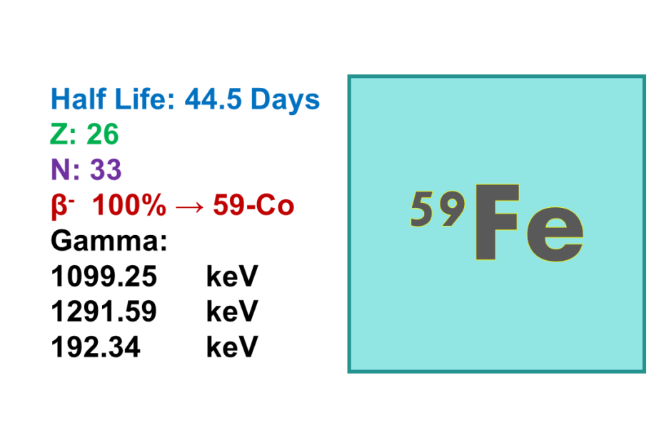 Iron-59 (59Fe)