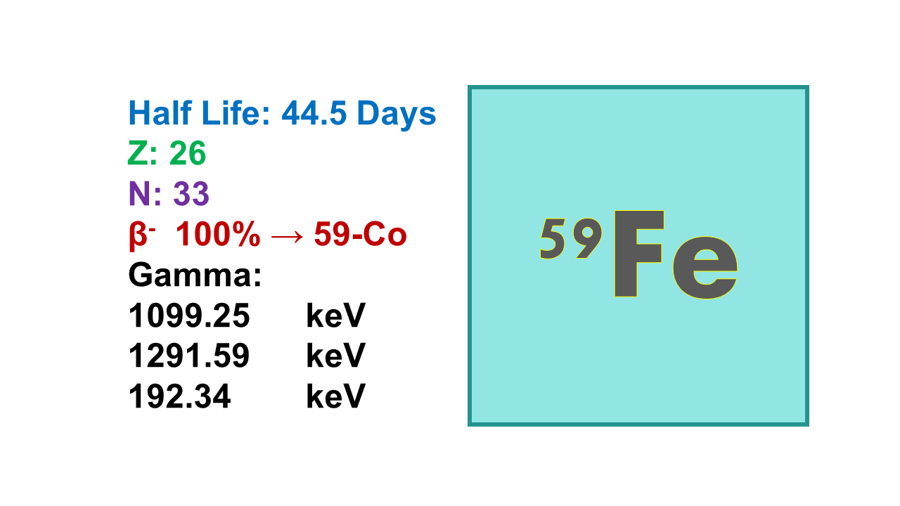 Iron-59 (59Fe)