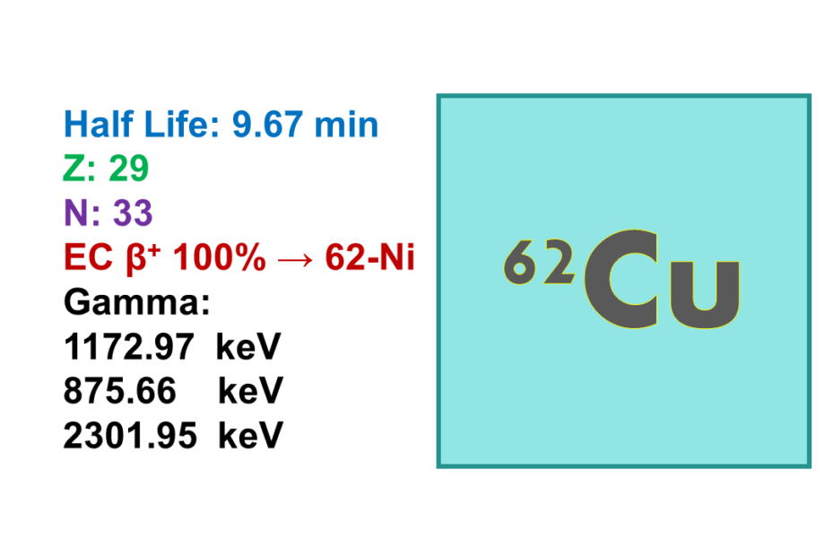 Copper-62 (62Cu)