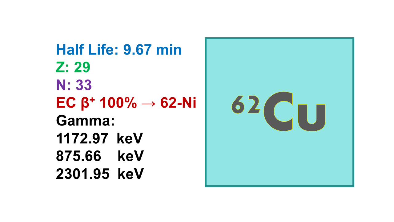 Copper-62 (62Cu)