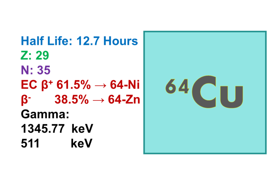 Copper-64 (64Cu)