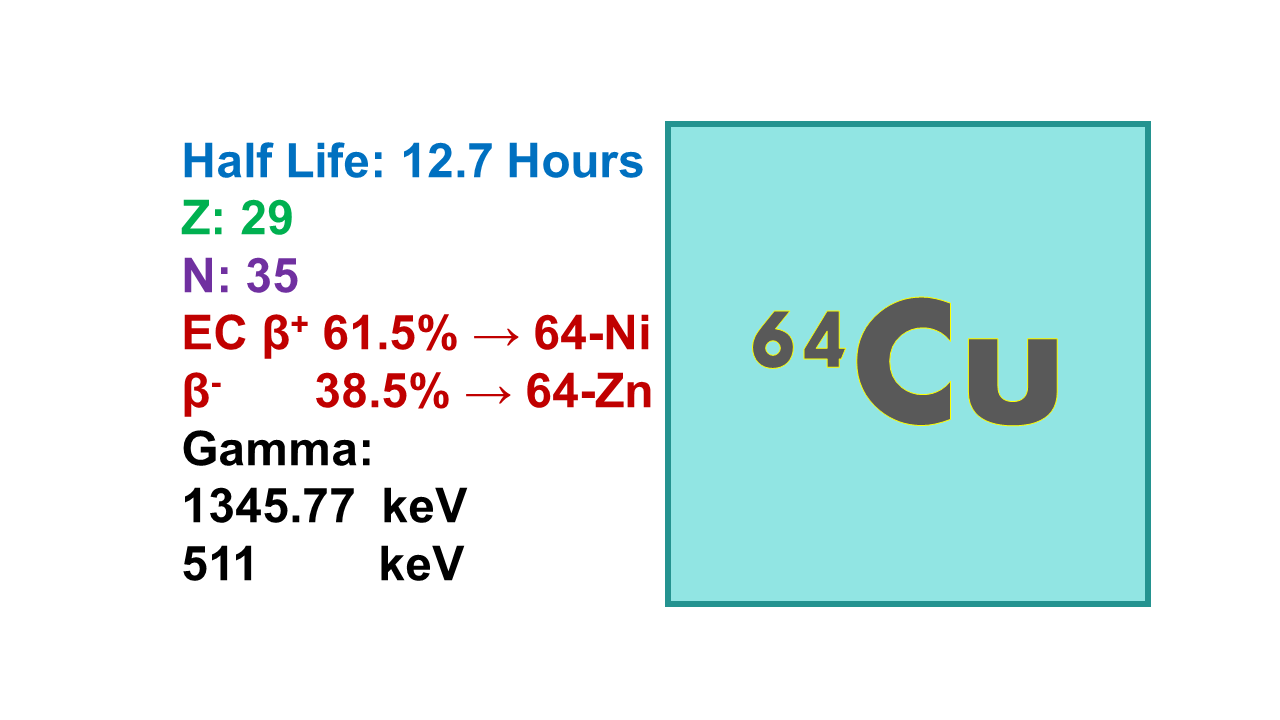 Copper-64 (64Cu)