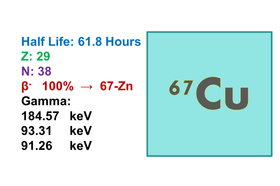 Copper-67 (67Cu)